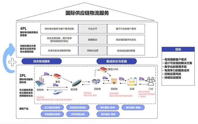 供应链公司：现代商业的血脉