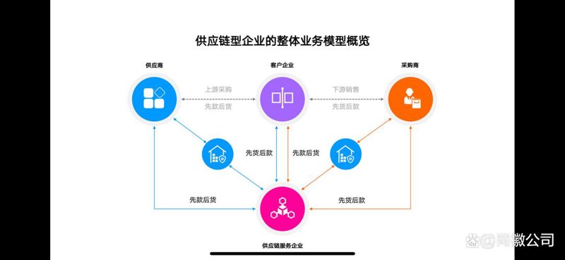 重庆优悦良品